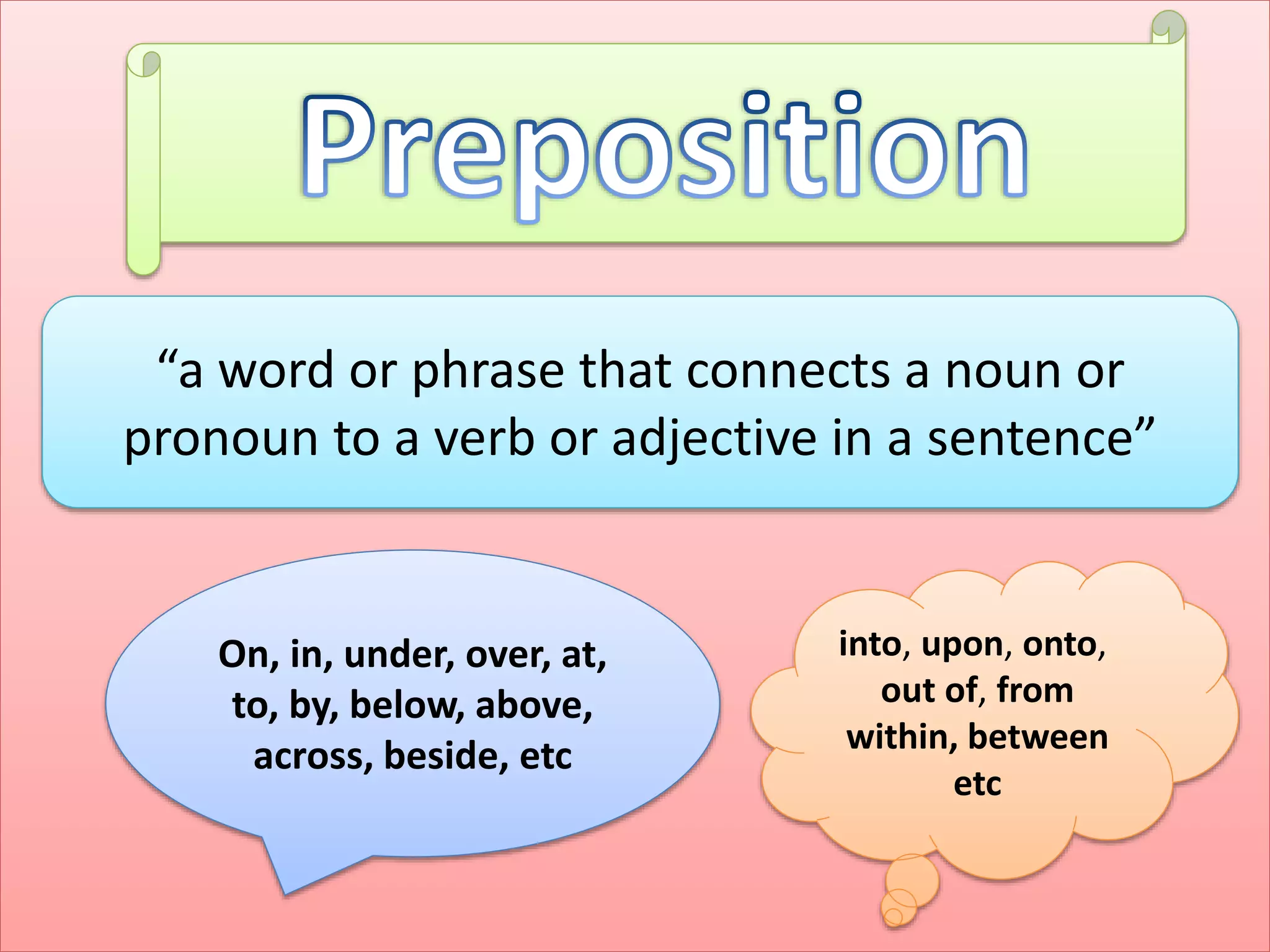 “a word or phrase that connects a noun or
pronoun to a verb or adjective in a sentence”
into, upon, onto,
out of, from
within, between
etc
On, in, under, over, at,
to, by, below, above,
across, beside, etc