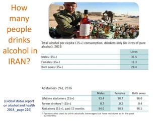 How
many
people
drinks
alcohol in
IRAN?
(Global status report
on alcohol and health
2018 _page 229)
 