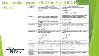 Comperision between R-C Series and R-C Parallel
circuit
 