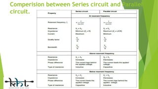 Comperision between Series circuit and Parallel
circuit.
 