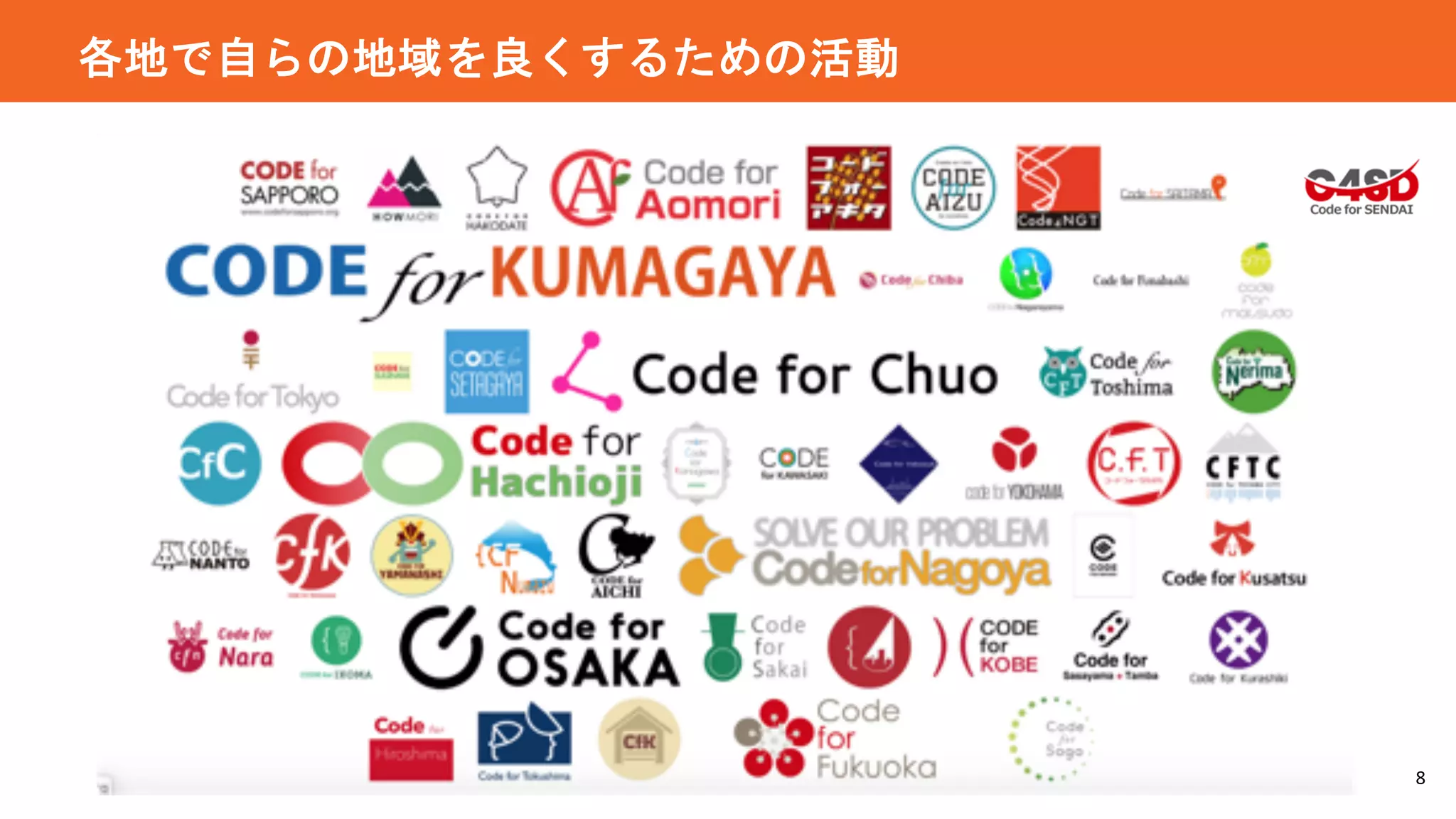 8
各地で自らの地域を良くするための活動
 