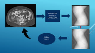 INITIAL
GUESS
FORWARD
PROJECT
MODELLING
COMPARE
 