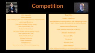 Competition
Chris Capossela
Industry Experience

Chief marketing- 6 years and 4 months started back in 2014 to present.

Leadership and Experience

TitleProgram Manager, Microsoft Access

Dates Employed1994 – 1997

Employment Duration3 yrs

TitleProduct Manager, Desktop Database Products

Dates Employed1992 – 1994

Employment Duration2 yrs

Skills and Proﬁciencies

Product management

Online Presences

Very well connected and present in todays society.

Craig Dolan
Industry Experience

Management and customer service role. Management have 2
years of experience and in customer service over 8 years. 

Leadership and Experience

Dana- Assembly Technician 2014-2018 

Skills and Proﬁciencies

Microsoft Oﬃce

Wordpress

Microsoft Excel

Online Presence

Early stages and building up on creating a known presence.
 