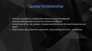 • Intimate zone(when invaded,feel embarrassed or threatened)
• Personal (still possible to touch,for private discussion)
• Social (close & far sub_phases; interpersonal/dominant & loose/uncoercive yet
open)
• Public (close sub_phase for e.g.teacher_class settings & far for_ celebrities)
 