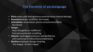 • Pitch:moves with feelings(more extreme>more intense feelings)
• Resonance:deep= confident; thin=weak,
• Articulation: enunciation; precise and pronounciation
Slur/drwal
• Tempo:
Slow=thoughtful or indifferent
Fast=persuasive and unsettling
• Volume: loud=aggressiveness/ overconfidence
soft=care/trust or inferiority/unimportance
• Rhythm:emphases change meaning.
" Am Ihappy ! Vs Am I happy"
 