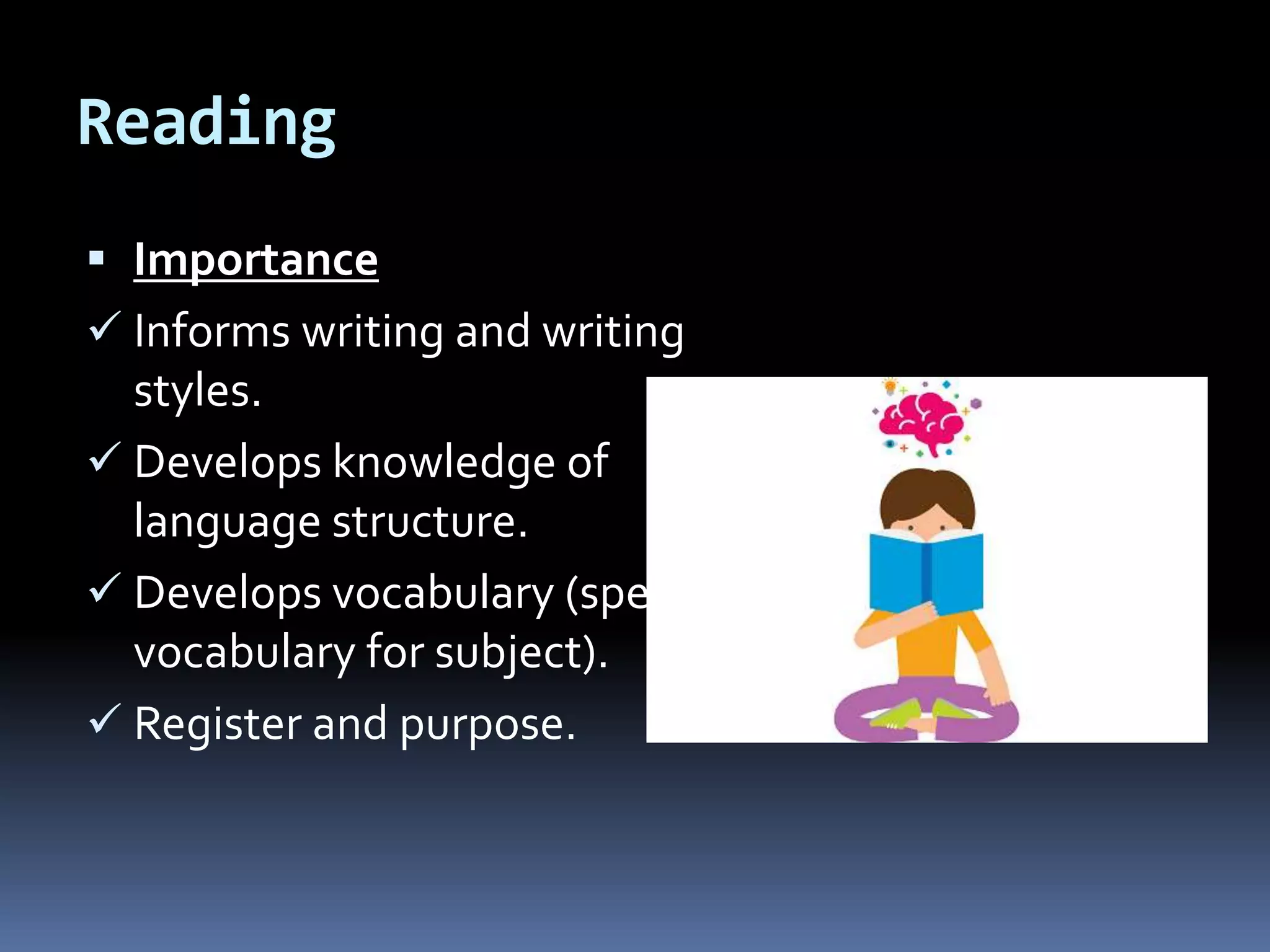 Reading
 Importance
 Informs writing and writing
styles.
 Develops knowledge of
language structure.
 Develops vocabulary (specific
vocabulary for subject).
 Register and purpose.
 