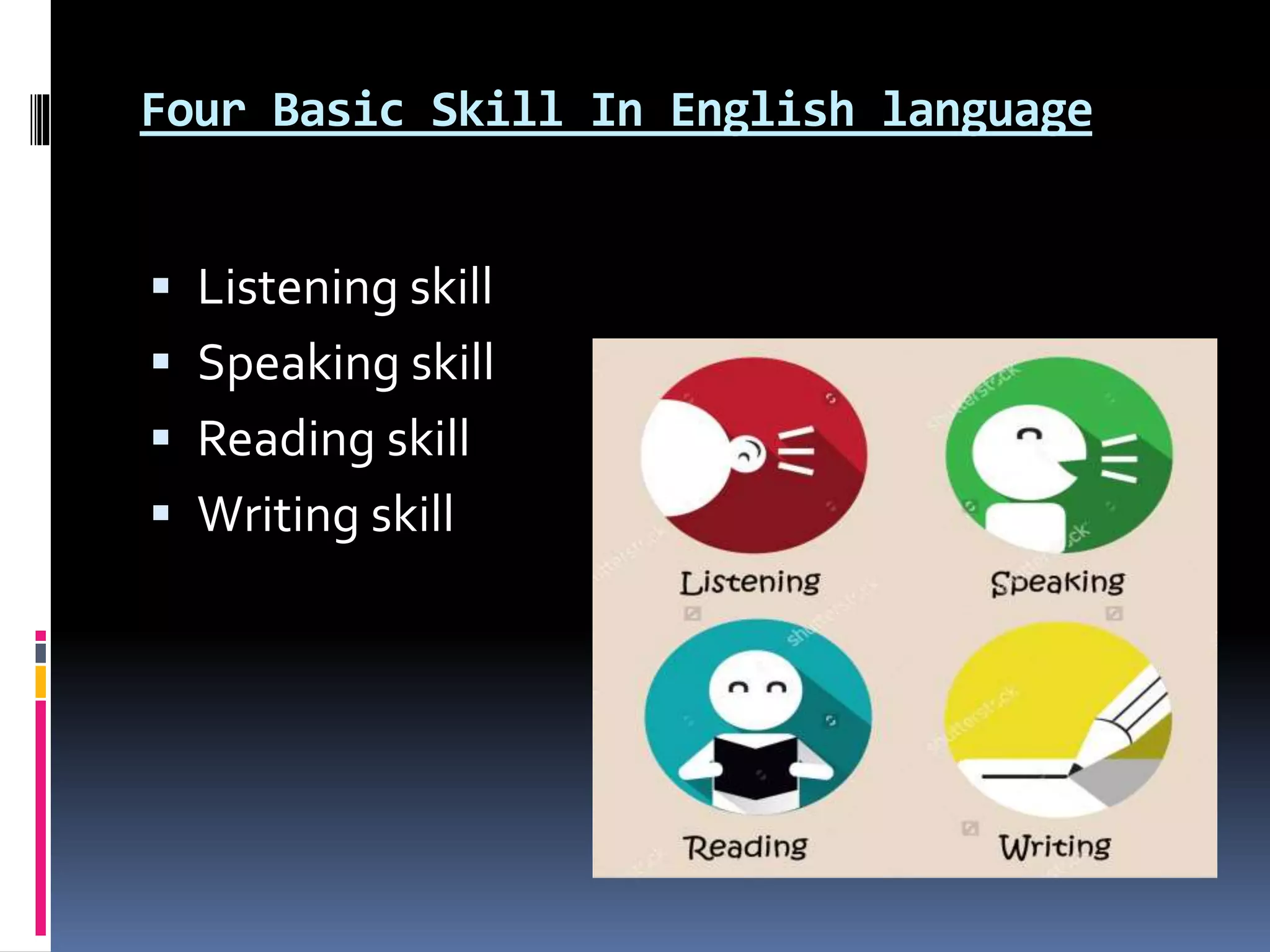 Four Basic Skill In English language
 Listening skill
 Speaking skill
 Reading skill
 Writing skill
 