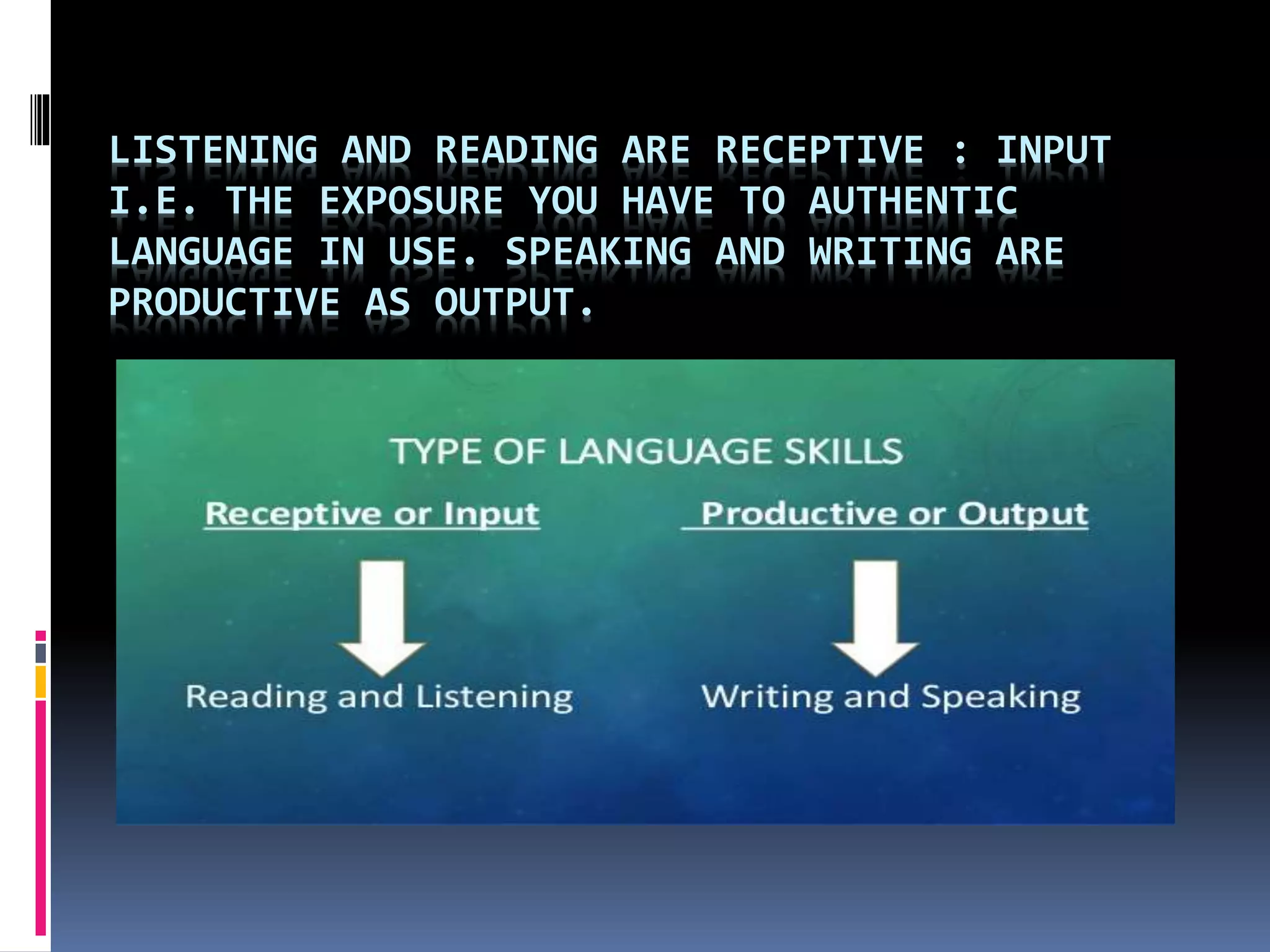 LISTENING AND READING ARE RECEPTIVE : INPUT
I.E. THE EXPOSURE YOU HAVE TO AUTHENTIC
LANGUAGE IN USE. SPEAKING AND WRITING ARE
PRODUCTIVE AS OUTPUT.
 