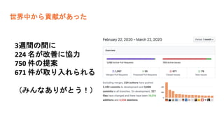 世界中から貢献があった
3週間の間に
224 名が改善に協力
750 件の提案
671 件が取り入れられる
（みんなありがとう！）
 
