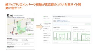 紙マップPJのメンバーや経験が東京都のコロナ対策サイト開
発に役立った
 