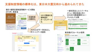 支援制度
の標準化
支援制度情報の標準化は、東日本大震災時から進められてきた
コロナ関連の支
援制度を
オープンデータ
化
一般社団法人ユニバーサル
メニュー普及協会と共に
COVID19関連標準フォー
マットとして公開
東京都がフォーマット採用
アスコエがデータを加工し
ヤフーにデータ提供
復旧・復興支援制度情報サービス開始
2012年、経産省
 