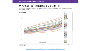 https://github.com/codeforjapan/mynumbercard_statistics/issues
 