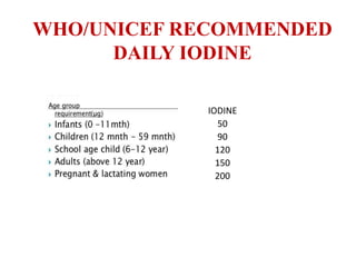 WHO/UNICEF RECOMMENDED
DAILY IODINE
IODINE
50
90
120
150
200
 