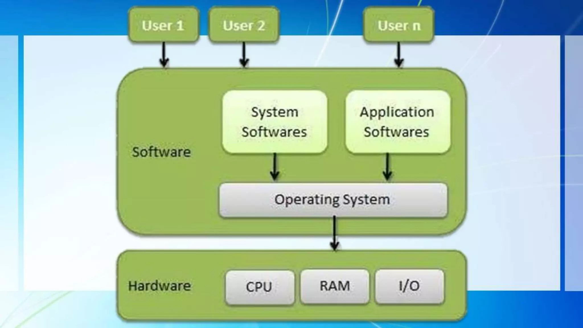 Windows 7 Operating System