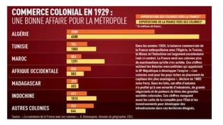 Αποικιοκρατία/ Ιμπεριαλισμός ( Η Ευρώπη και ο κόσμος) ΧΑΡΤΕΣ