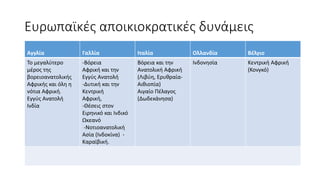 Αποικιοκρατία/ Ιμπεριαλισμός ( Η Ευρώπη και ο κόσμος) ΧΑΡΤΕΣ