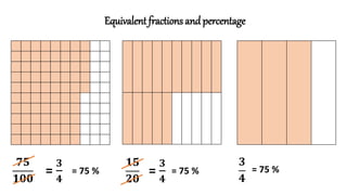 PERCENTAGE (CLASS V - MATH) IGCSE BOARD | PPTX