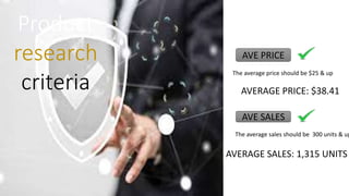 AVE PRICE
AVE SALES
Product
research
criteria
The average price should be $25 & up
The average sales should be 300 units & up
AVERAGE PRICE: $38.41
AVERAGE SALES: 1,315 UNITS
 