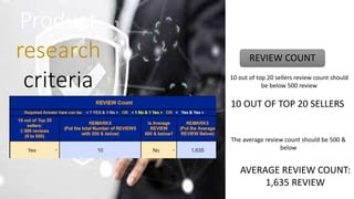 REVIEW COUNT
10 out of top 20 sellers review count should
be below 500 review
10 OUT OF TOP 20 SELLERS
The average review count should be 500 &
below
AVERAGE REVIEW COUNT:
1,635 REVIEW
Product
research
criteria
 