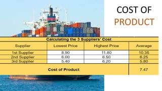 COST OF
PRODUCT
 