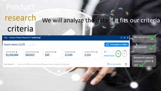 Product
research
criteria
We will analyze the data if it fits our criteria
No variation
No bundle
Keyword search
volume (2000 &
up)
 