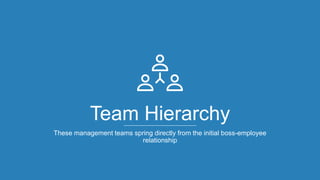 Team Hierarchy
These management teams spring directly from the initial boss-employee
relationship
 