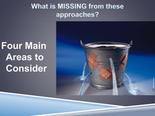 Four Main
Areas to
Consider
 