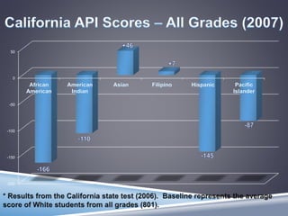 -200
-150
-100
-50
0
50
 