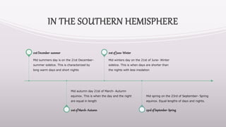 IN THE SOUTHERN HEMISPHERE
Mid summers day is on the 21st December-
summer solstice. This is characterized by
long warm days and short nights
21stDecember-summer
Mid autumn day 21st of March- Autumn
equinox. This is when the day and the night
are equal in length
21stof March-Autumn
Mid winters day on the 21st of June- Winter
solstice. This is when days are shorter than
the nights with less insolation
21stof June-Winter
Mid spring on the 23rd of September- Spring
equinox. Equal lengths of days and nights.
23rdof September-Spring
 