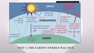 UNIT 1: THE EARTH'S ENERGY BALANCE
This Photo by Unknown author is licensed under CC BY-SA-NC.
 