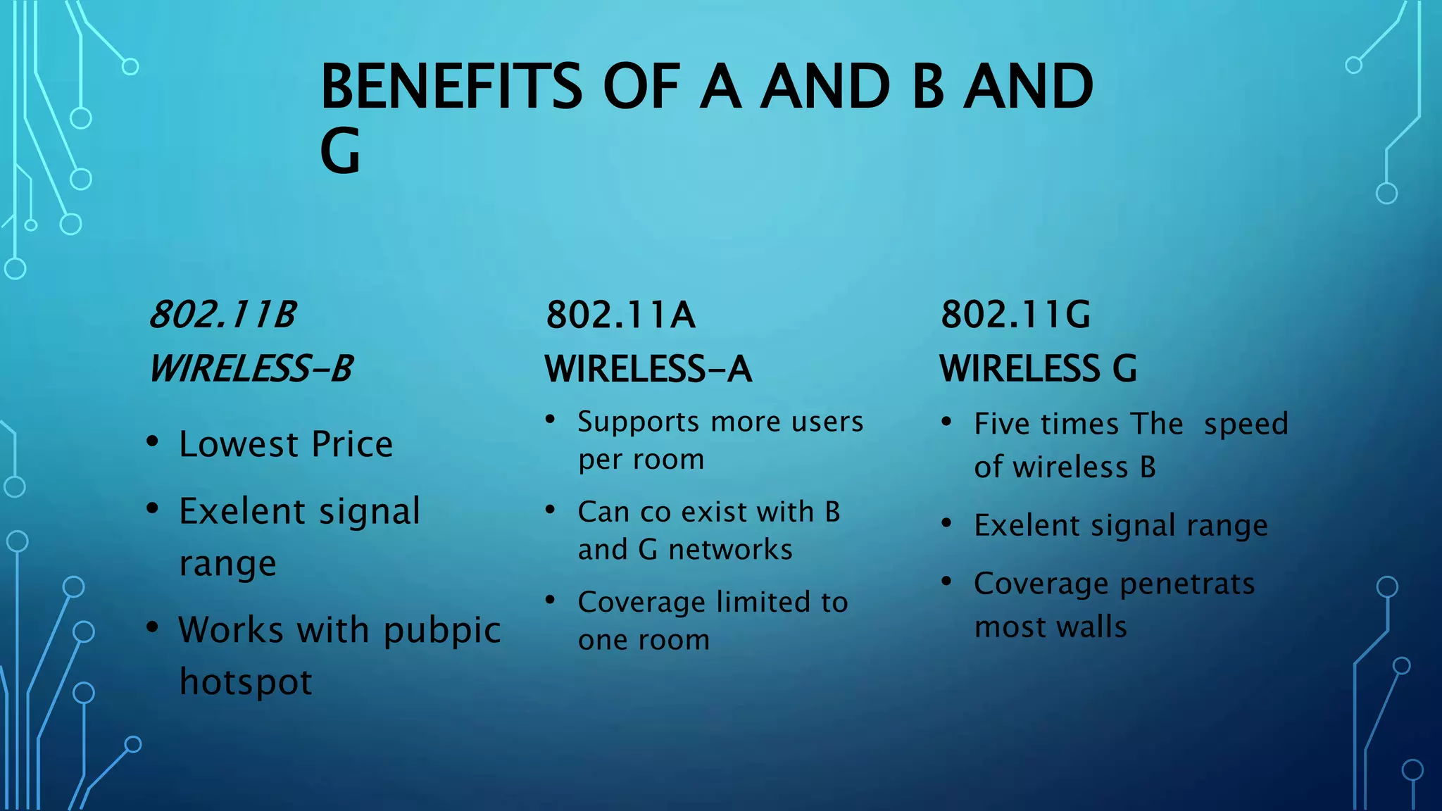 BENEFITS OF A AND B AND
G
802.11B
WIRELESS-B
• Lowest Price
• Exelent signal
range
• Works with pubpic
hotspot
802.11A
WIRELESS-A
• Supports more users
per room
• Can co exist with B
and G networks
• Coverage limited to
one room
802.11G
WIRELESS G
• Five times The speed
of wireless B
• Exelent signal range
• Coverage penetrats
most walls
 