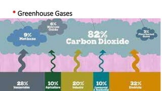 Causes and Effects of climate change | PPTX
