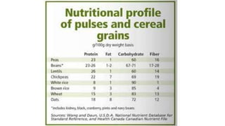 IMPORTANCE OF PULSES
 