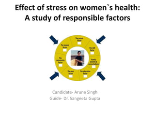 Effect of stress on women`s health:
A study of responsible factors
Candidate- Aruna Singh
Guide- Dr. Sangeeta Gupta
 