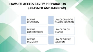 LAWS OF ACCESS CAVITY PREPARATION
(KRASNER AND RANKOW)
LAW OF
CENTRALITY
LAW OF CEMENTO
ENAMEL JUNCTION
LAW OF
CONCENTRICITY
LAW OF COLOR
CHANGE
LAW OF
SYMMETRY
LAW OF ORIFICE
LOCATION
 