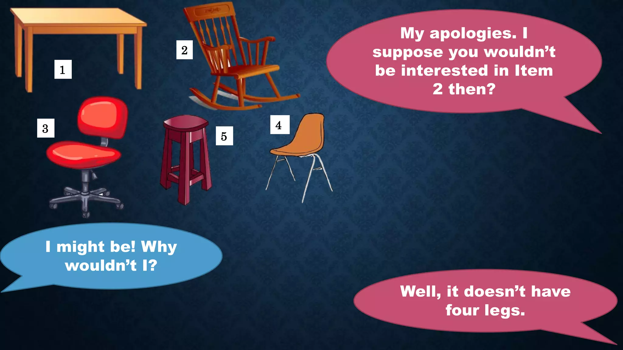 My apologies. I
suppose you wouldn’t
be interested in Item
2 then?
I might be! Why
wouldn’t I?
1
2
3
5
4
Well, it doesn’t have
four legs.
 