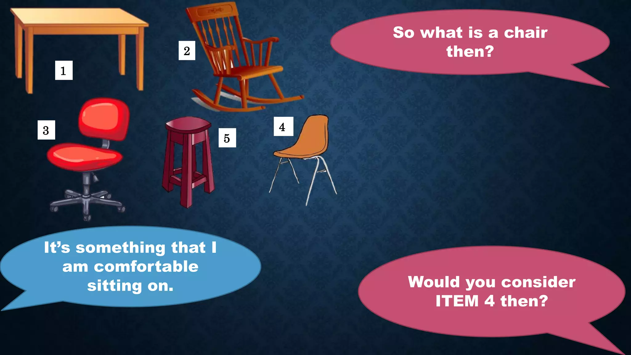 So what is a chair
then?
It’s something that I
am comfortable
sitting on.
1
2
3
5
4
Would you consider
ITEM 4 then?
 