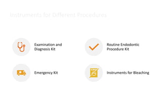 Instruments for Different Procedures
Examination and
Diagnosis Kit
Routine Endodontic
Procedure Kit
Emergency Kit Instruments for Bleaching
 