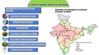 EXPECTED CLIMATE CHANGE IMPACTS
FOR INDIA
CHANGES IN WEATHER PATTERNS
CYCLONIC DISTRIBUTIONS
SEA LEVEL RISE
CHANGES IN AGRICULTURAL YIELDS
CHANGES IN FRESHWATER SUPPLY
IMPACTS ON FORESTS AND NATURAL ECOSYSTEM
IMPACT ON HUMAN HEALTH
CLIMATE CHANGE IMPACTS FOR INDIA
MAPPING VULNERABILTY:CLIMATE
CHANGE IN INDIA
 