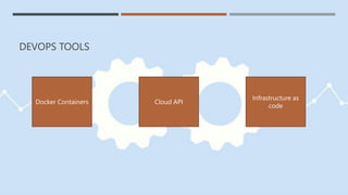 DEVOPS TOOLS
Docker Containers Cloud API
Infrastructure as
code
 