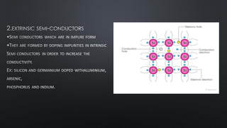 2.EXTRINSIC SEMI-CONDUCTORS
•SEMI CONDUCTORS WHICH ARE IN IMPURE FORM
•THEY ARE FORMED BY DOPING IMPURITIES IN INTRINSIC
SEMI CONDUCTORS IN ORDER TO INCREASE THE
CONDUCTIVITY.
EX: SILICON AND GERMANIUM DOPED WITHALUMINIUM,
ARSENIC,
PHOSPHORUS AND INDIUM.
 