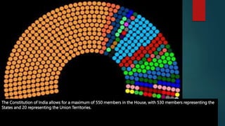 The Constitution of India allows for a maximum of 550 members in the House, with 530 members representing the
States and 20 representing the Union Territories.
 