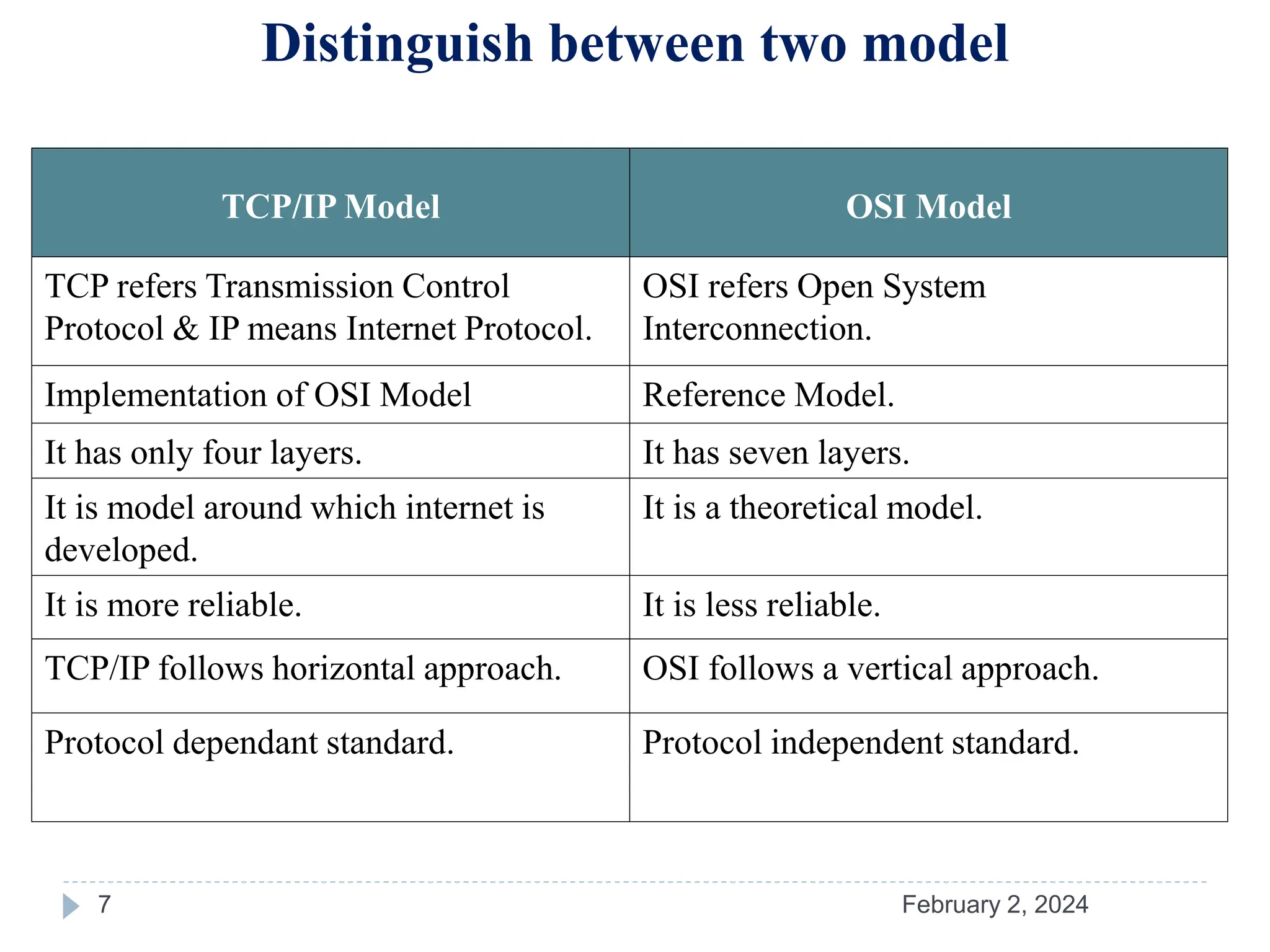 OSI Model VS TCP/IP Model|| Difference Between them | PPT
