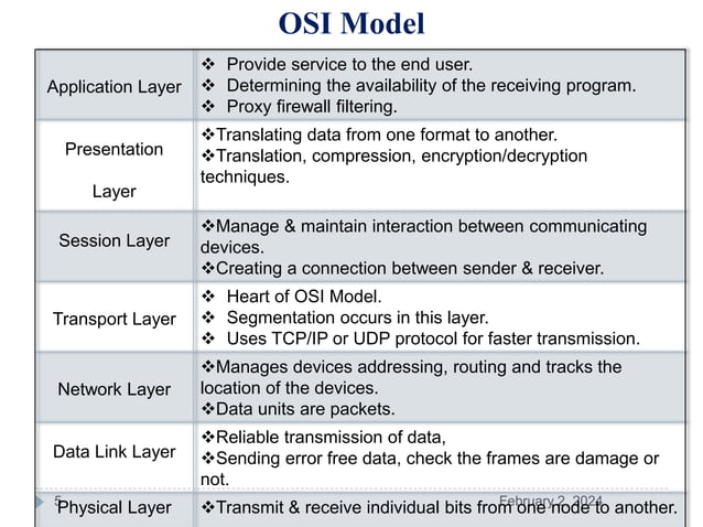 OSI Model VS TCP/IP Model|| Difference Between them | PPT