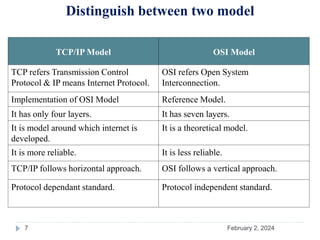 OSI Model VS TCP/IP Model|| Difference Between them | PPTX