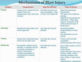 BLAST INJURIES, An approach towards a patient that has suffered a blast ...