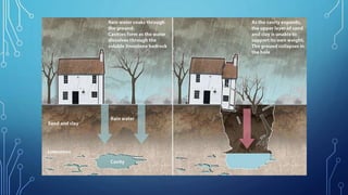 Presentation 2 Sinkhole Disaster In Pptx