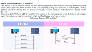 Presentation of the details of tcp and udp protocols | PPT