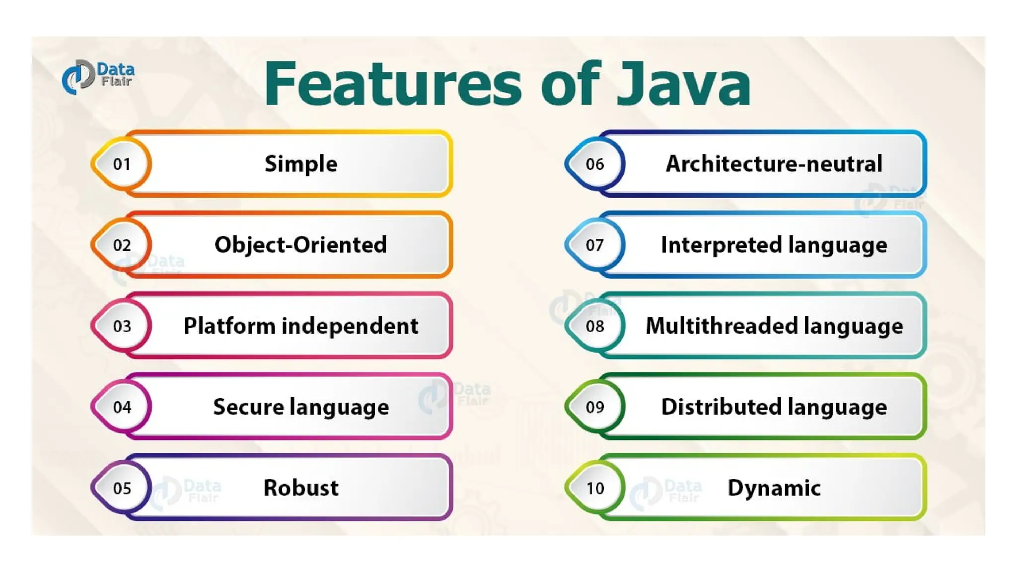 Presentation2.ppt java basic core ppt . | PPT