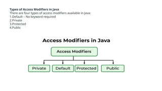 Types of Access Modifiers in Java
There are four types of access modifiers available in Java:
1.Default – No keyword required
2.Private
3.Protected
4.Public
 